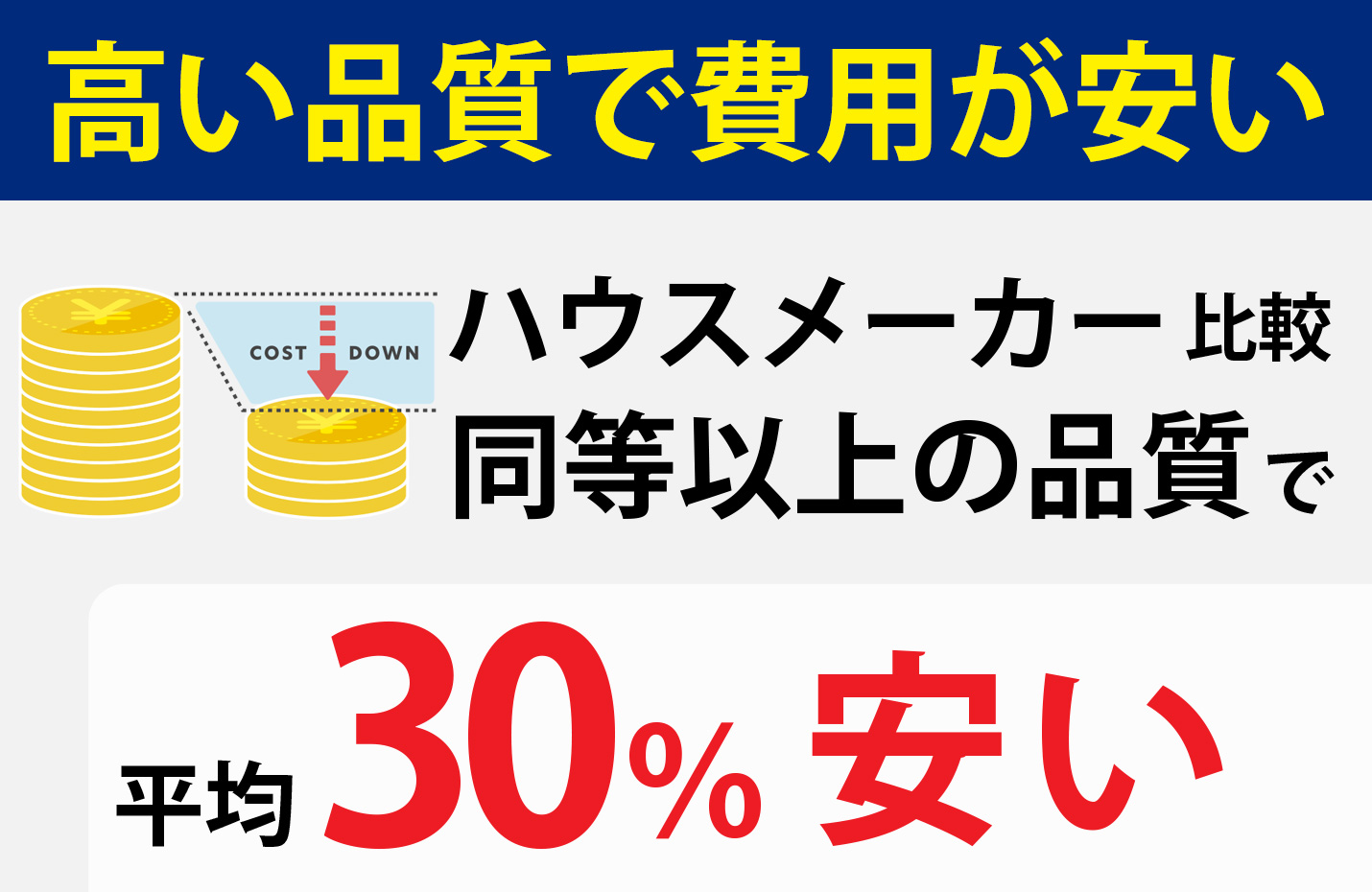 塗装費用の比較イメージ