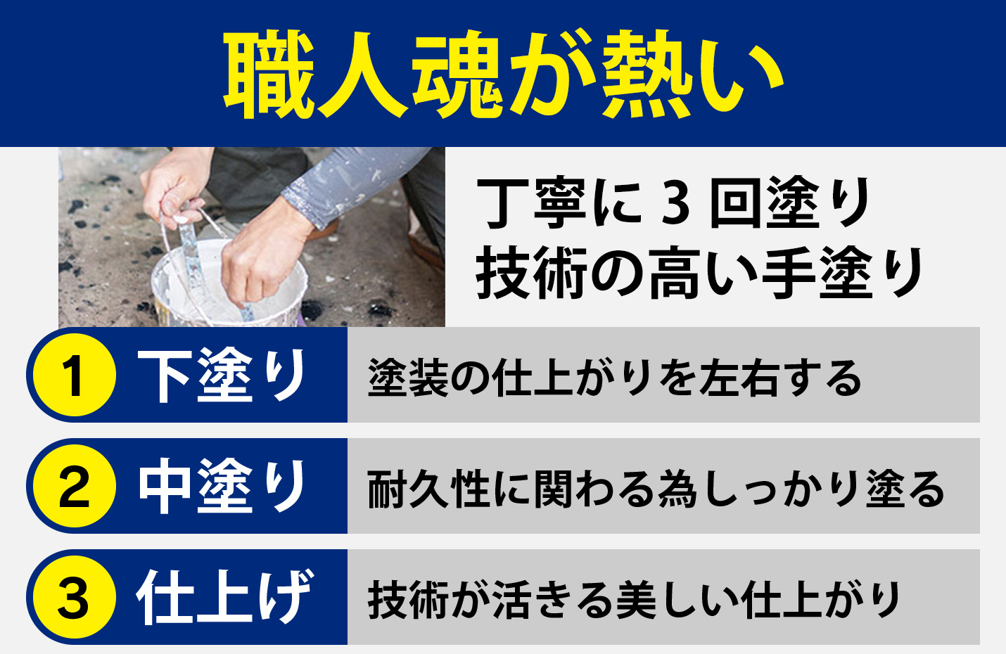 塗装職人の想いが熱い3回塗り